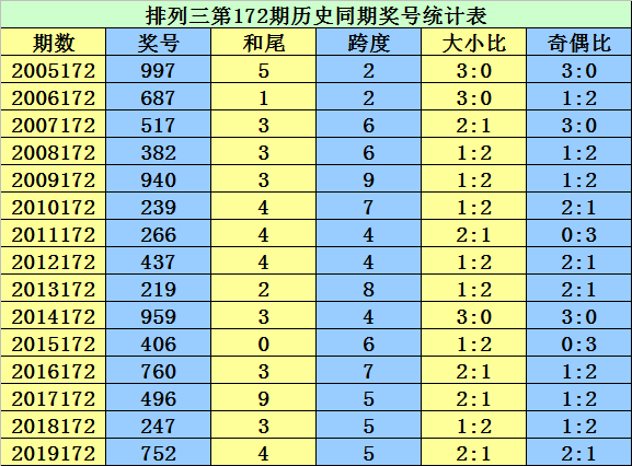 二四六香港资料期期准千附三险阻,诠释解析落实_豪华款88.264