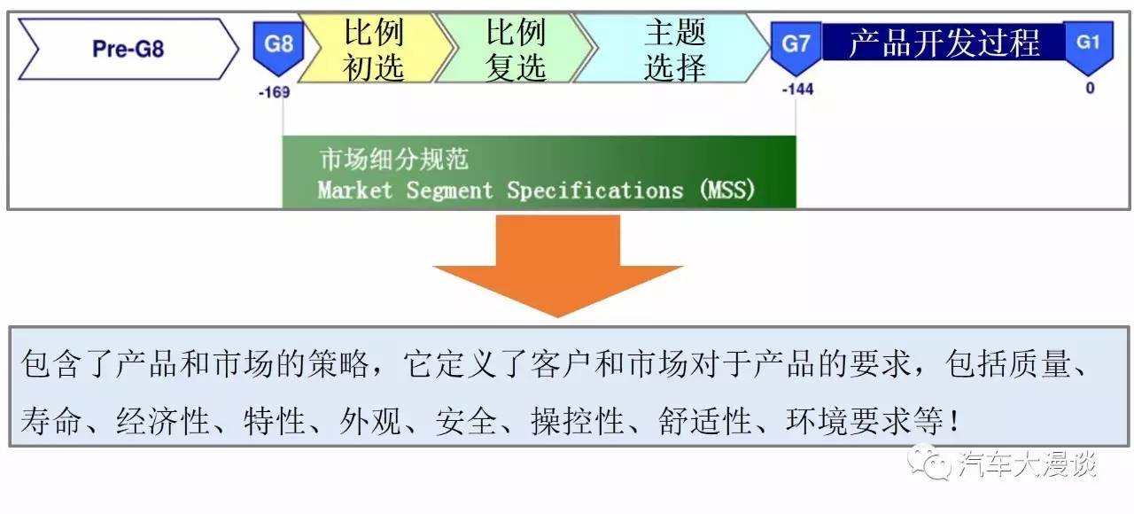 工程案例 第154页