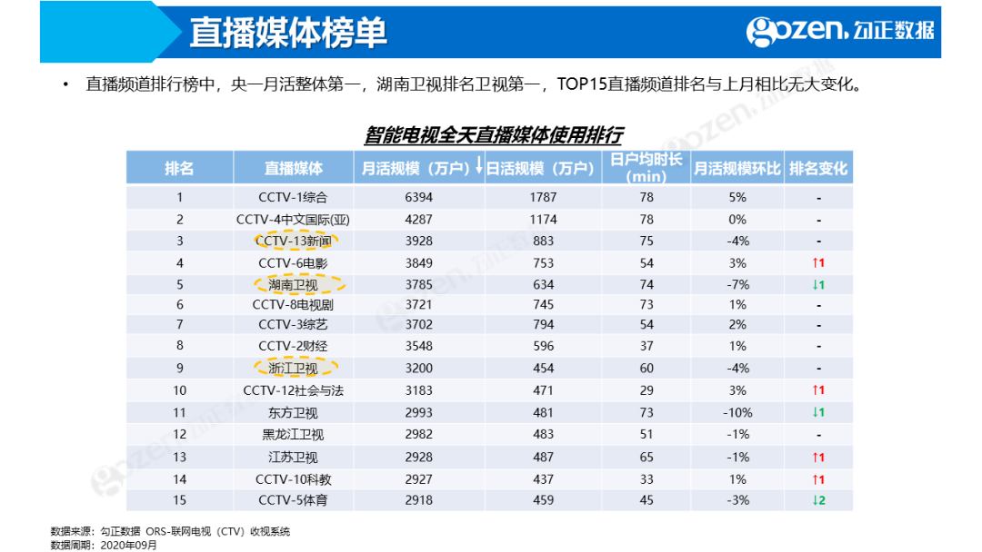 惊°世妖娆 第3页