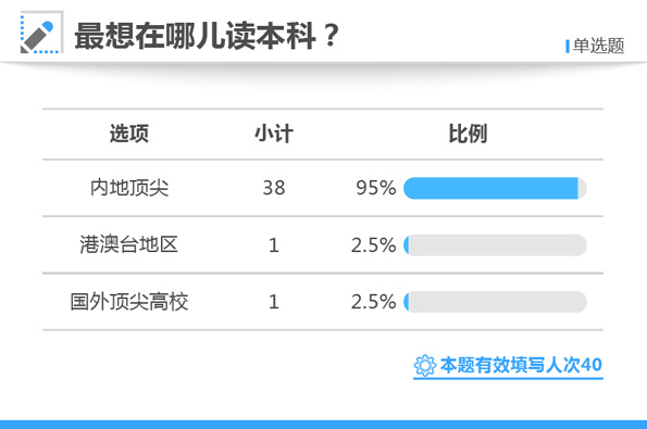 白小姐三肖三期必出一期开奖百度,快捷问题方案设计_XR43.472