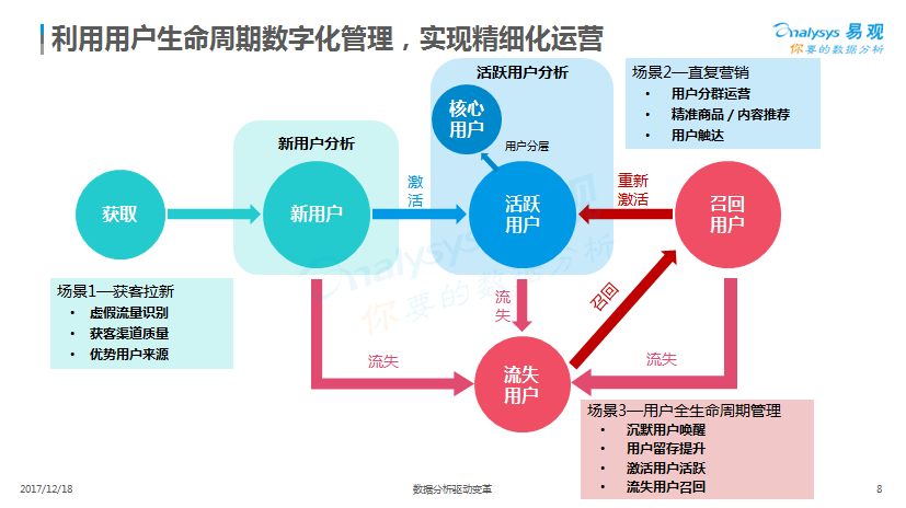 再多给我一点点的勇气，