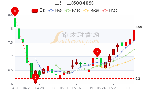 三友化工股票最新消息全面深度解析