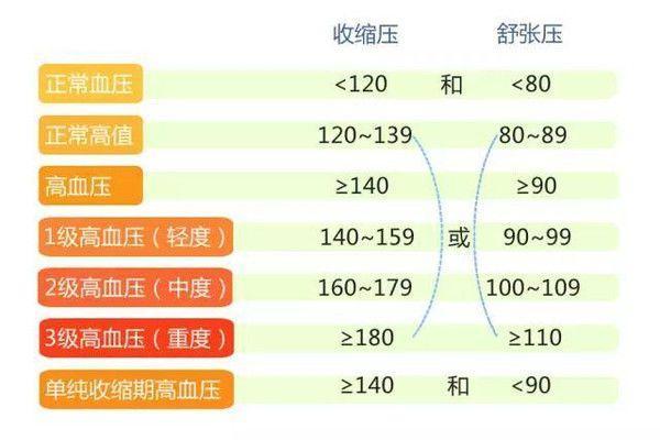 中国血压标准最新调整，迈向更科学的健康管理之路