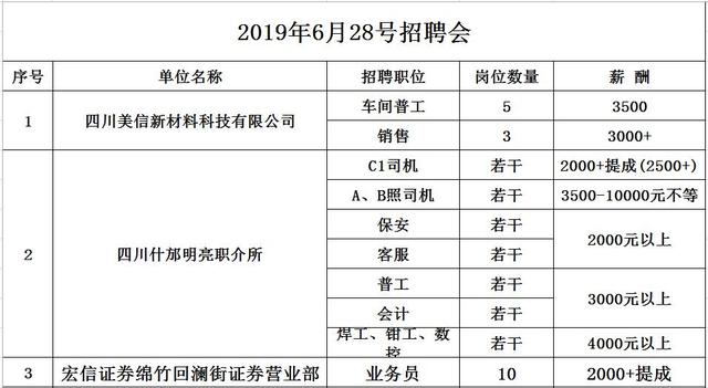 四川什邡最新招聘信息汇总