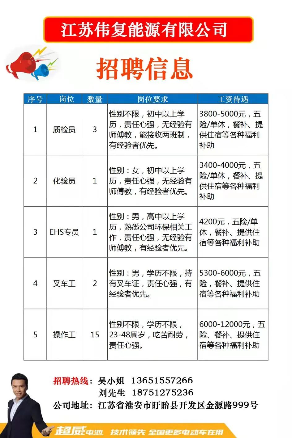 枫泾招聘网最新招聘动态引领就业市场趋势及其影响