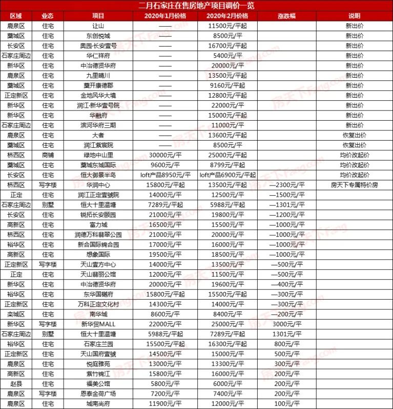 石家庄西湖一品最新动态概览