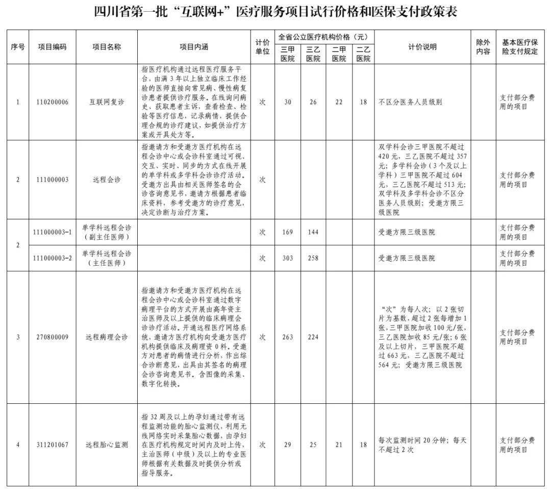 双流县医疗保障局最新项目，构建全方位医疗保障体系