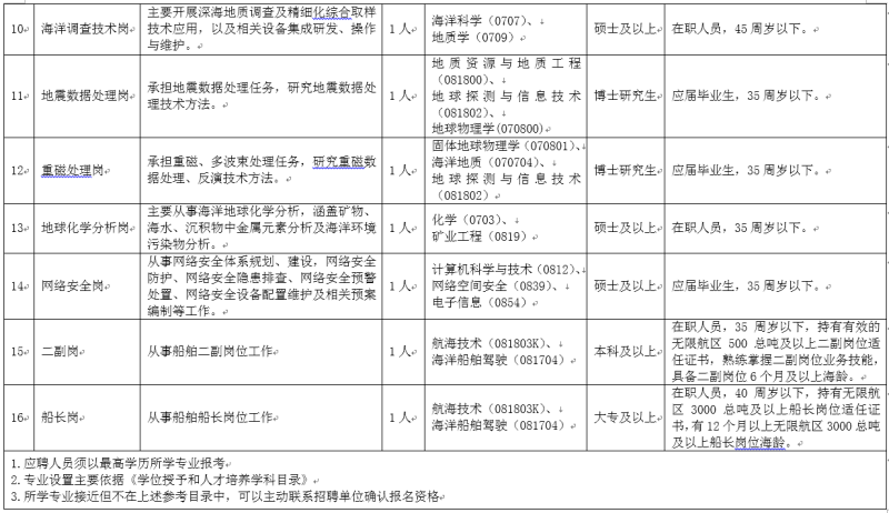 叶县殡葬事业单位人事任命动态更新