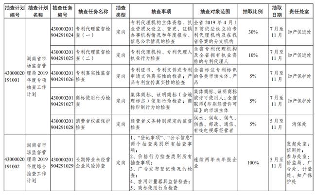 隆回县市场监督管理局最新招聘启事概览